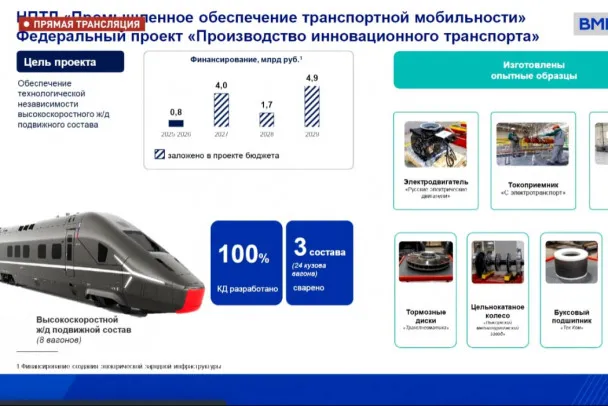 Первый поезд для ВСМ Москва — Петербург начнут испытывать летом 2027 года